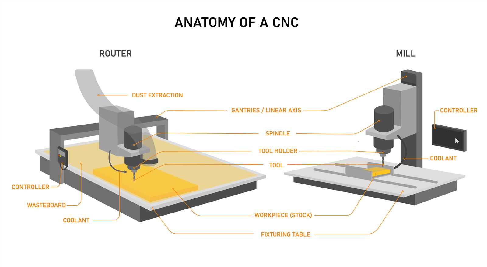 cnc parts diagram