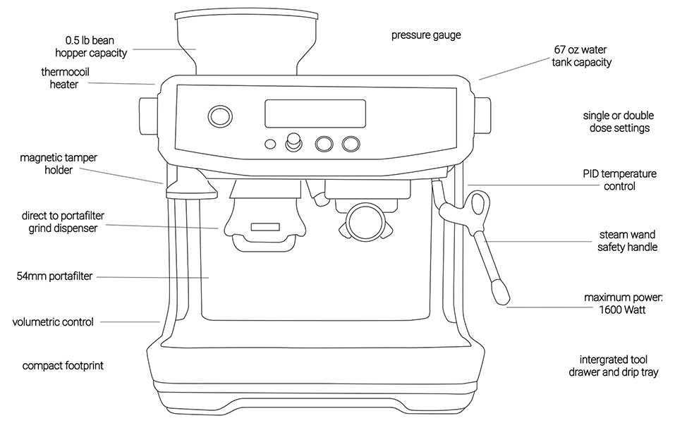 coffee machine parts diagram