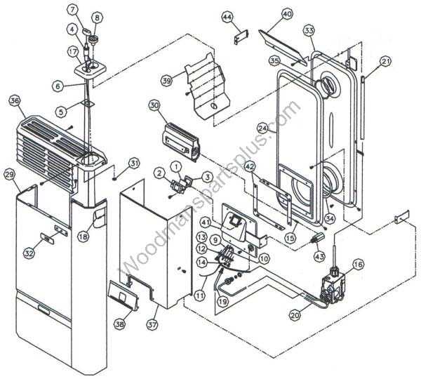 coleman furnace parts diagram