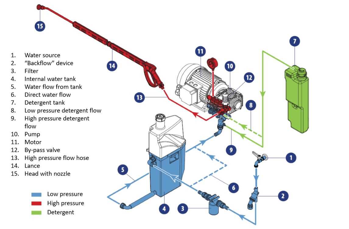 comet pressure washer pump parts diagram