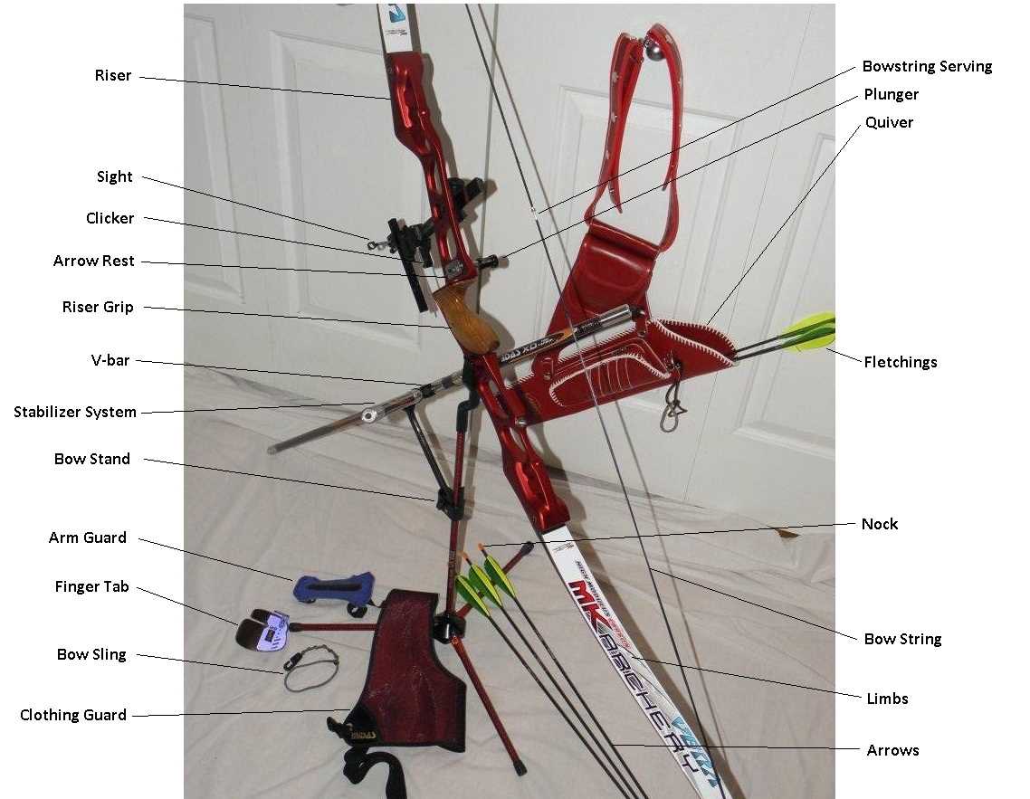 compound bow parts diagram