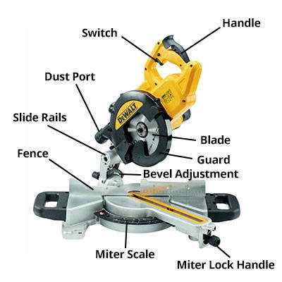 compound miter saw parts diagram