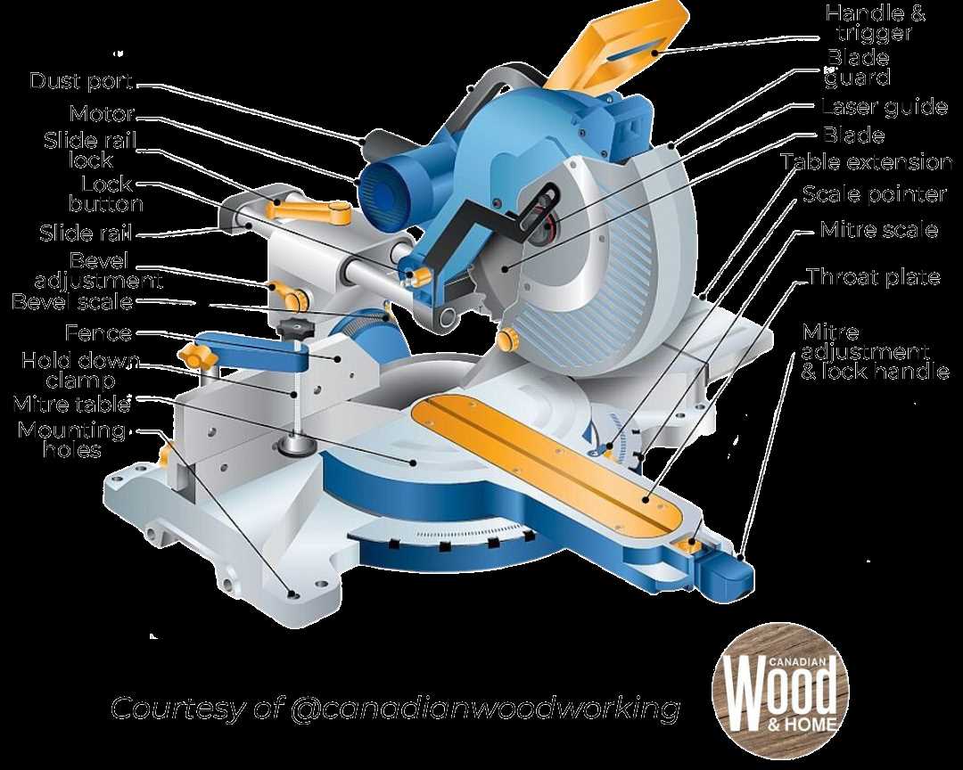 compound mitre saw parts diagram