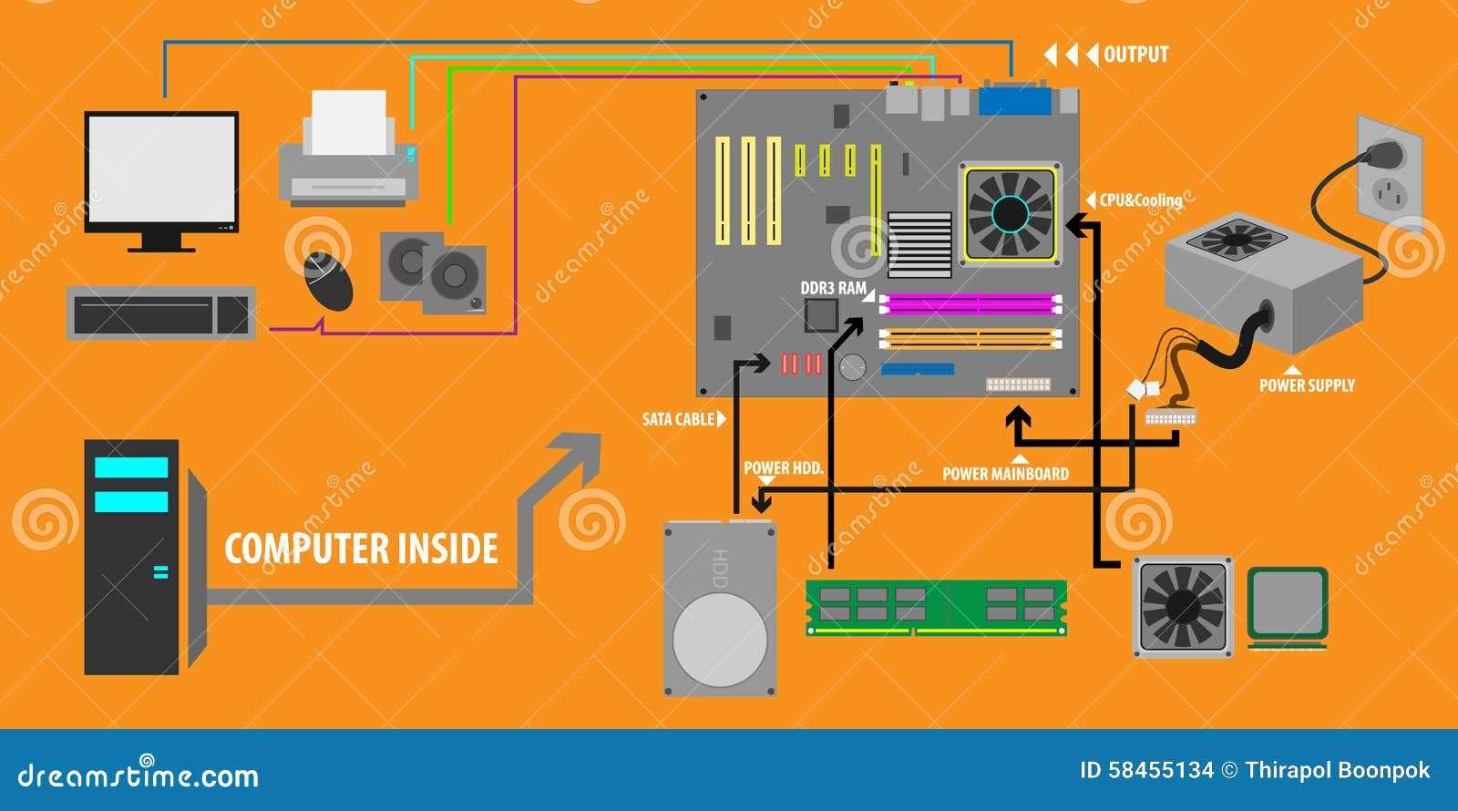 computer diagram with parts