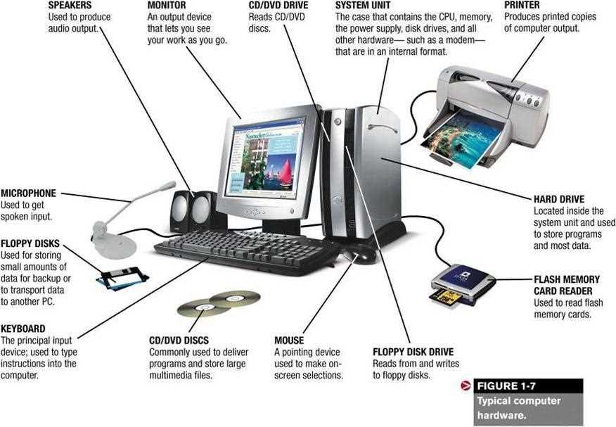 computer parts diagram pictures