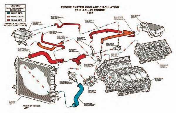 coolant parts diagram