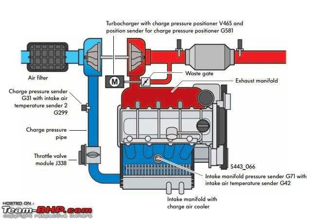 cooling system vw 2.0 engine parts diagram