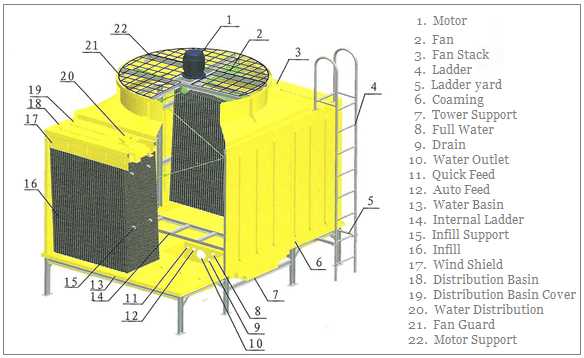 cooling tower parts diagram