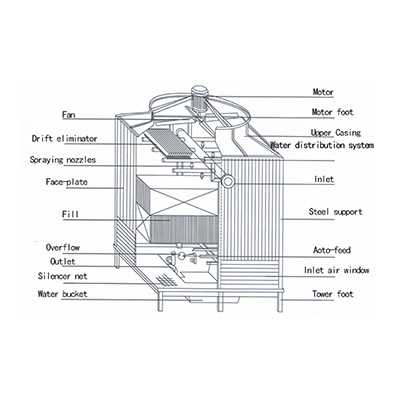 cooling tower parts diagram