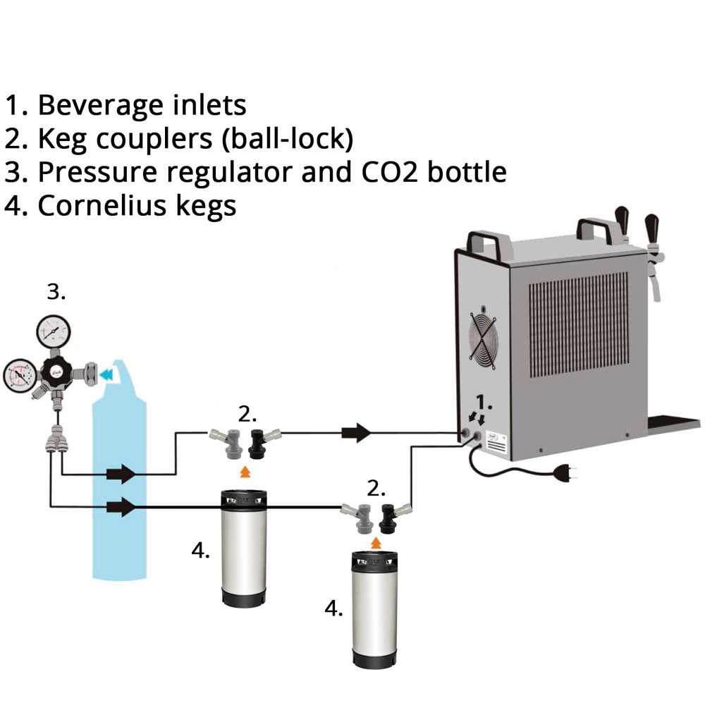 corny keg parts diagram