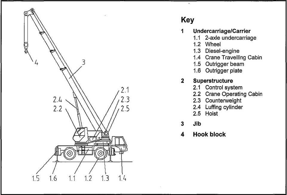 crawler crane parts diagram