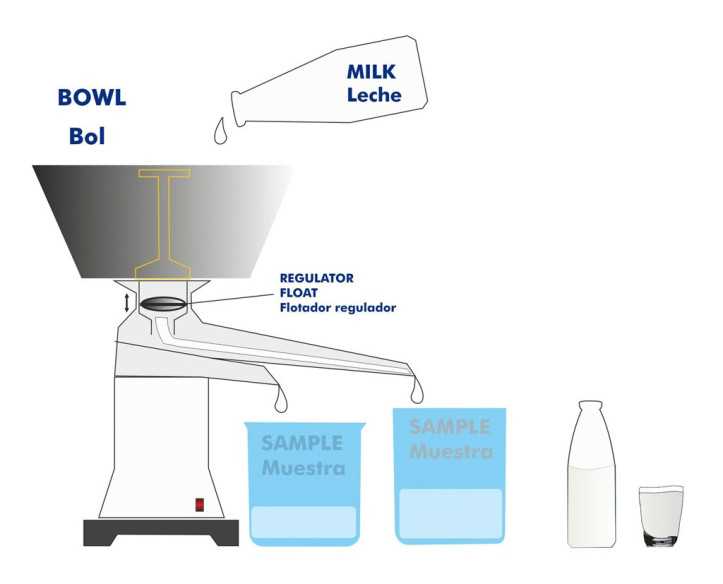 cream separator parts diagram