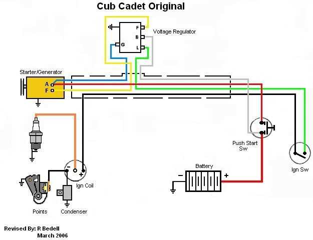 cub cadet original parts diagram