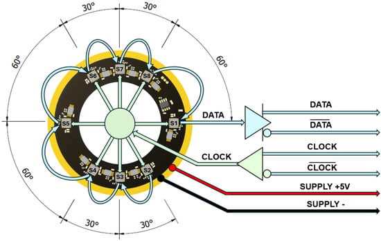 daisy 717 parts diagram