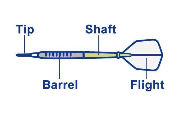 dart parts diagram