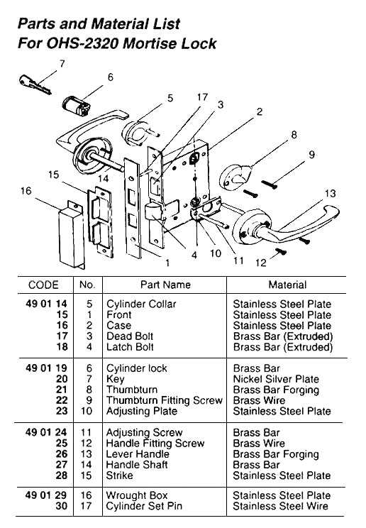 deadbolt lock parts diagram