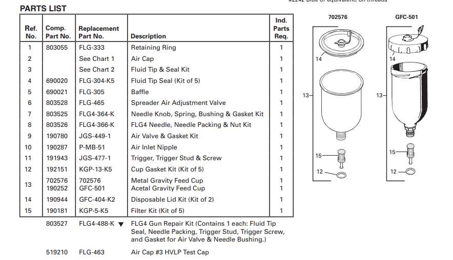 devilbiss spray gun parts diagram