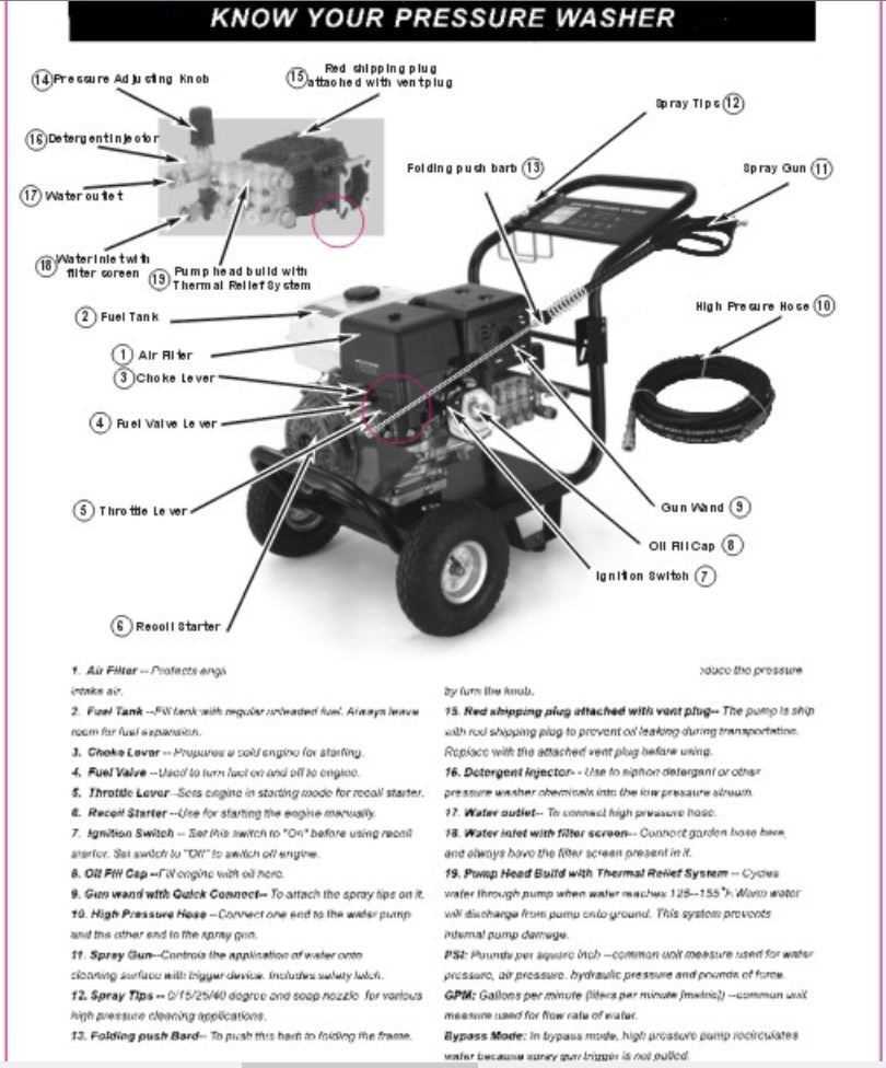 dewalt 3400 psi pressure washer parts diagram