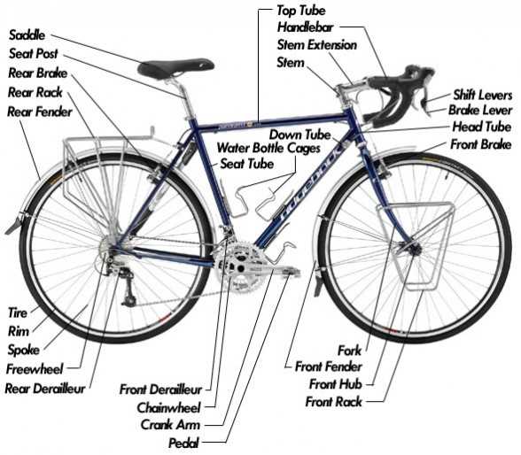 diagram bike parts