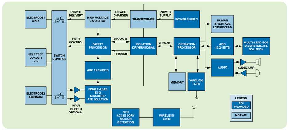 diagram defibrillator parts