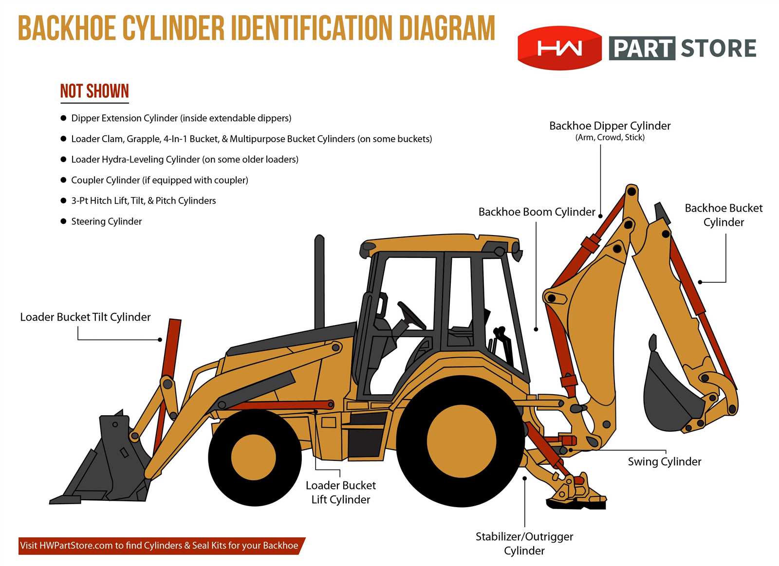 diagram dump truck body parts name