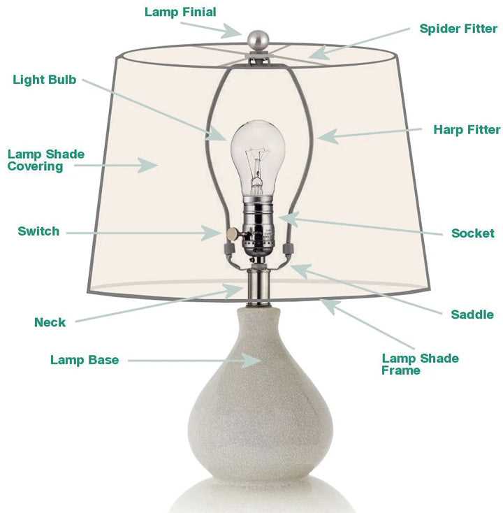 diagram lamp parts