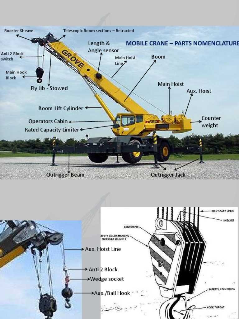 diagram mobile crane parts name