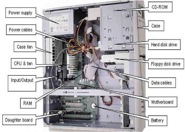 diagram of cpu and its parts