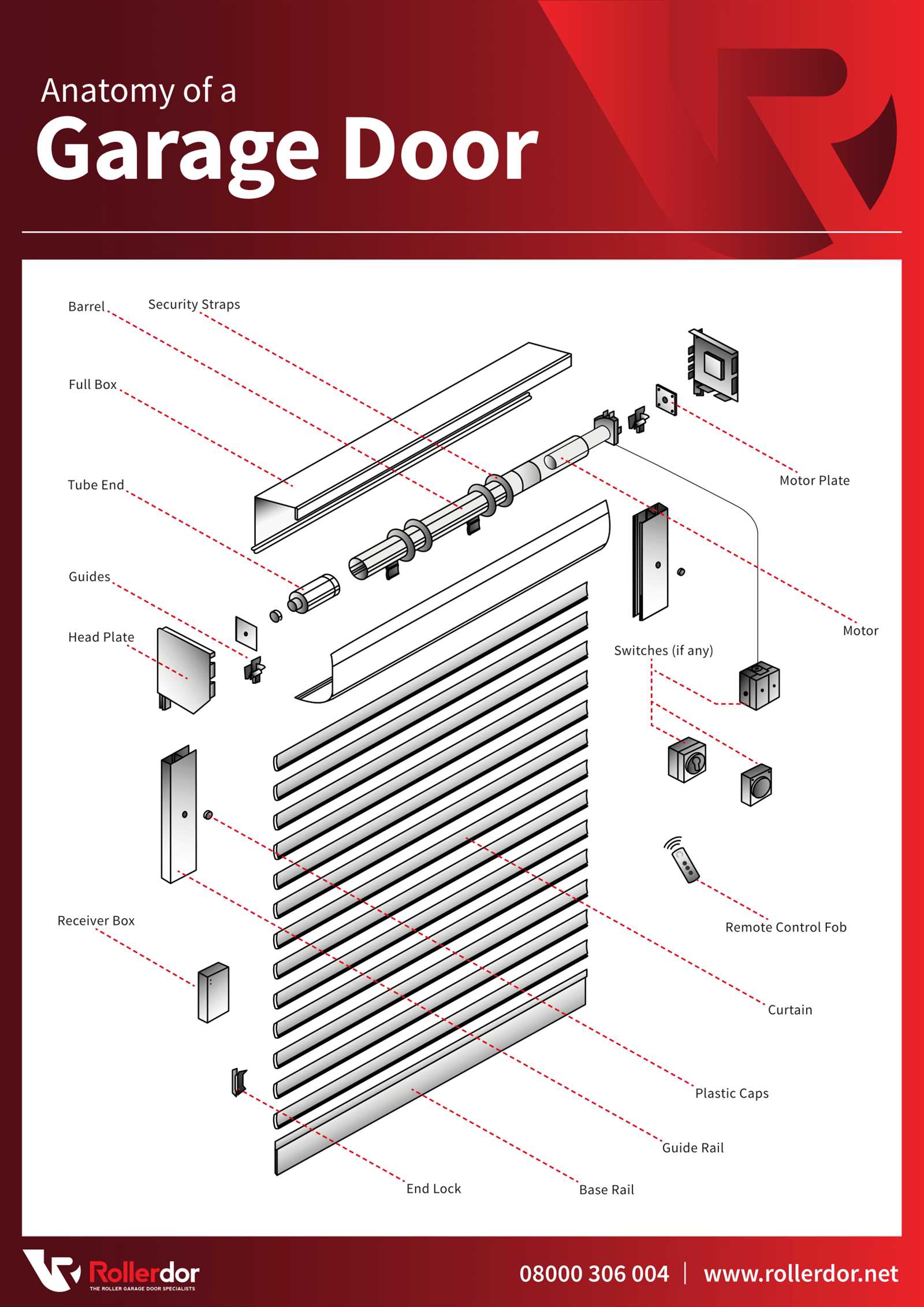 diagram of garage door parts