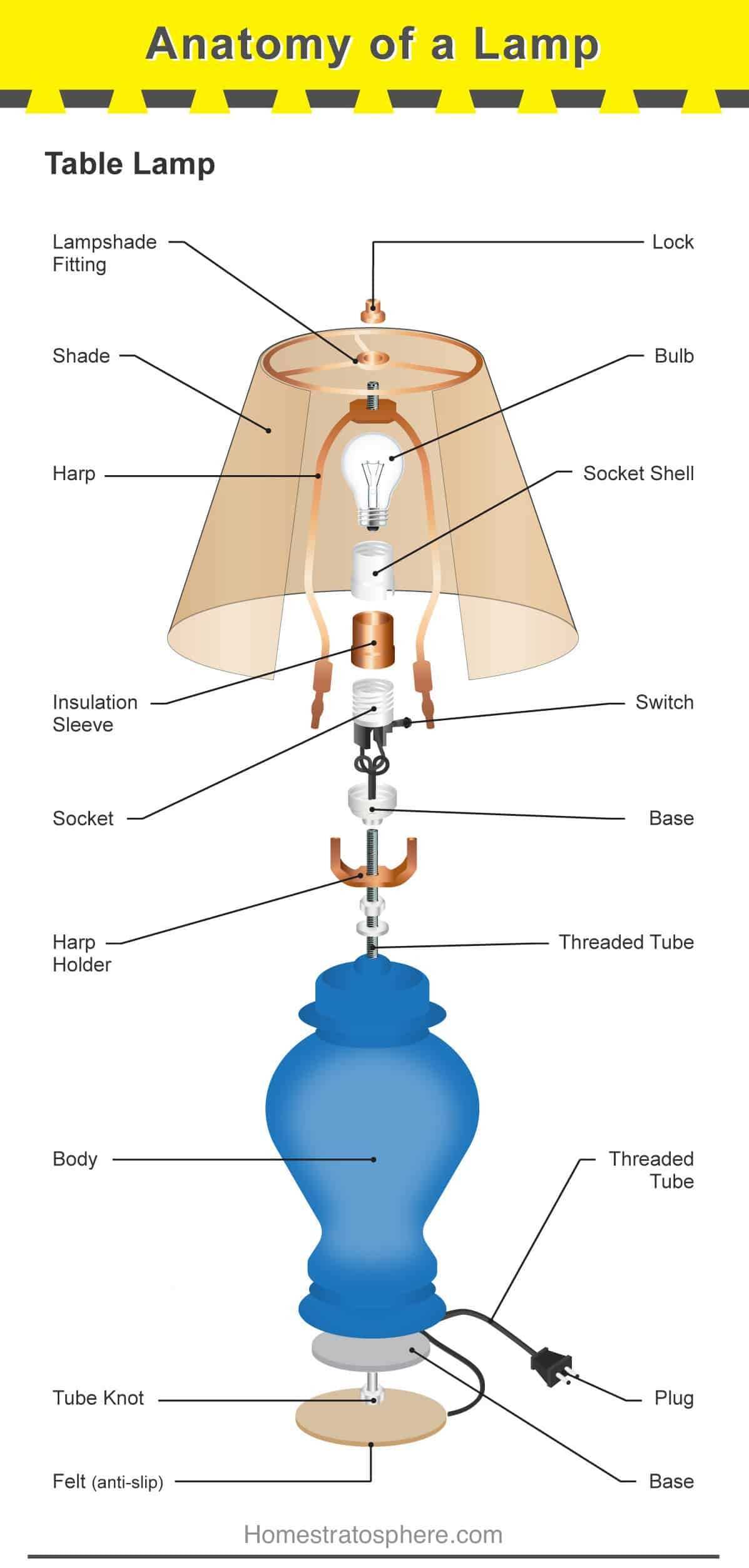 diagram of lamp parts