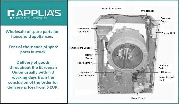 diagram of washing machine parts