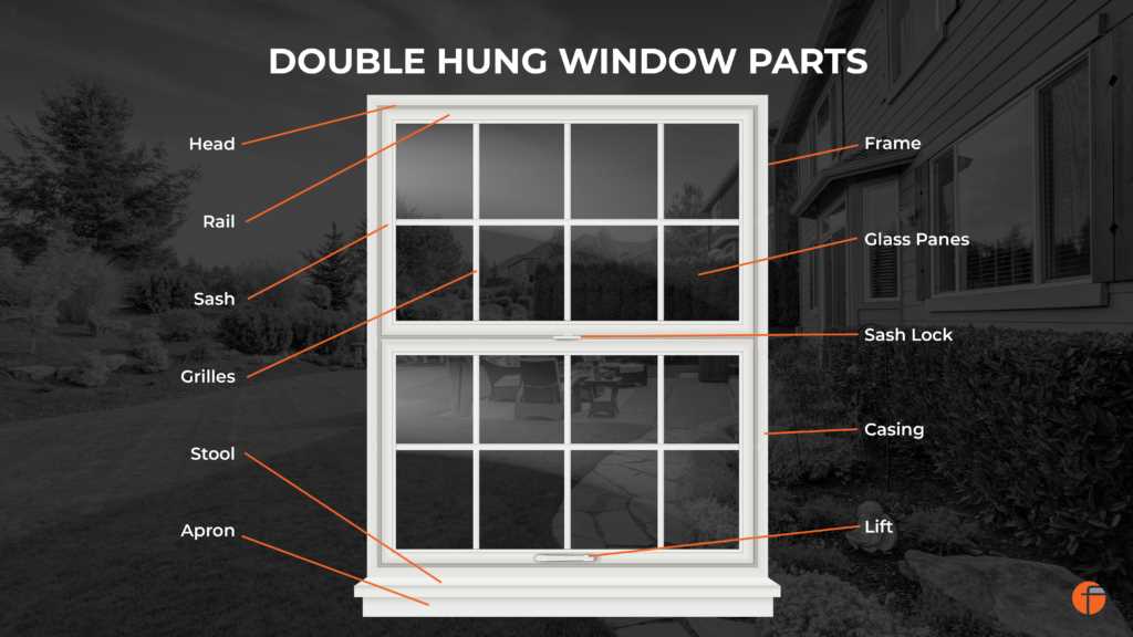 diagram of window parts