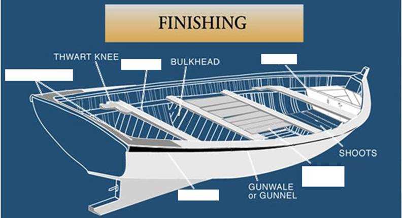 diagram parts of a wooden boat