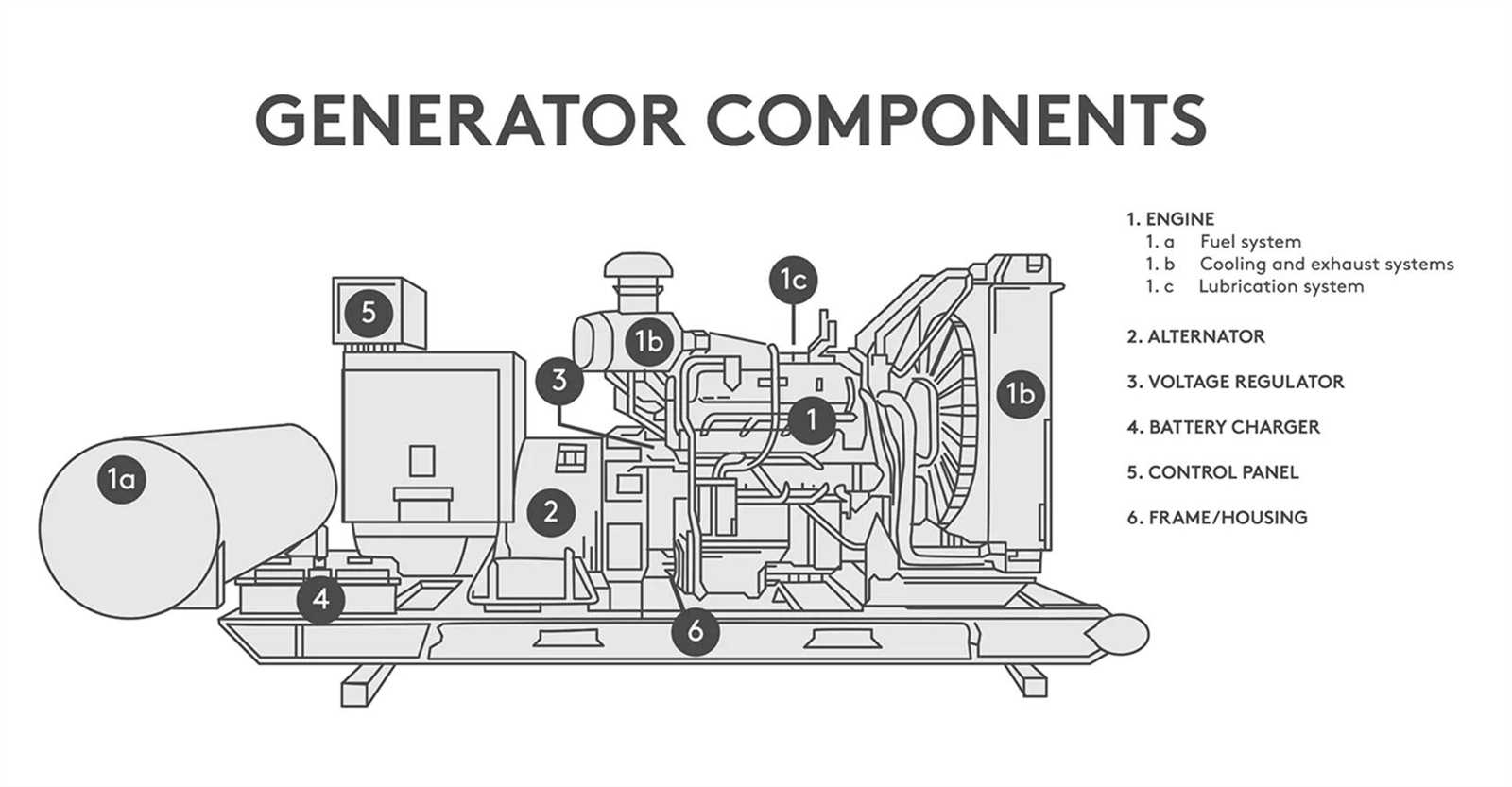 diagram parts of generator