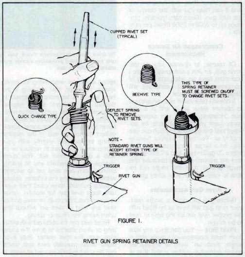 diagram rivet gun parts