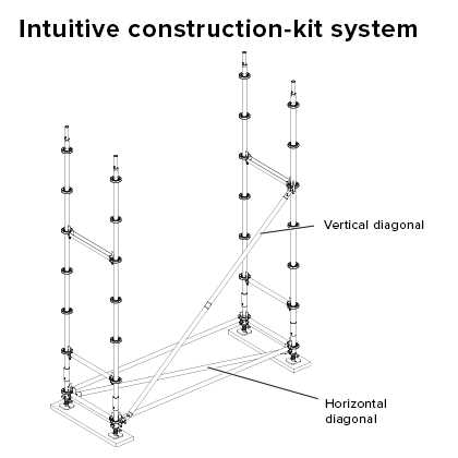 diagram scaffolding parts