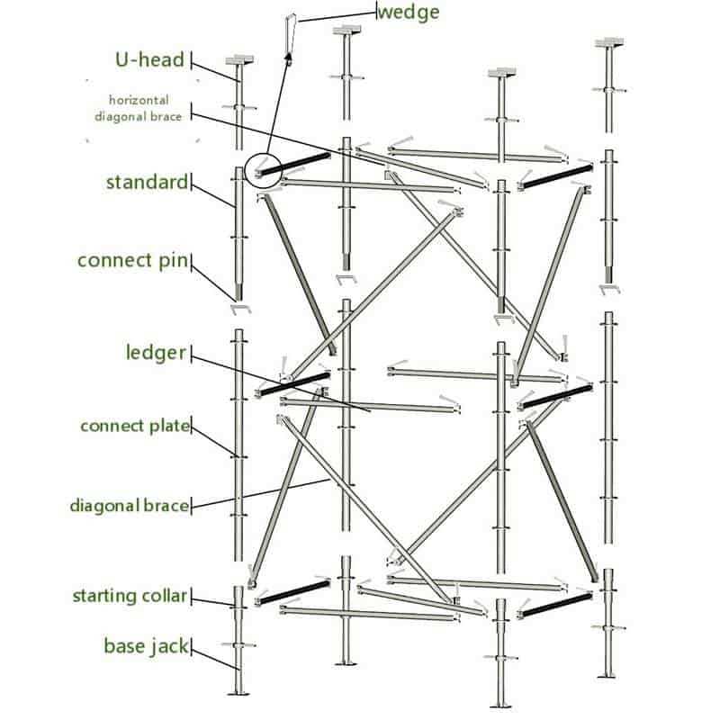 diagram scaffolding parts