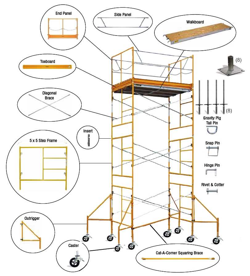 diagram scaffolding parts