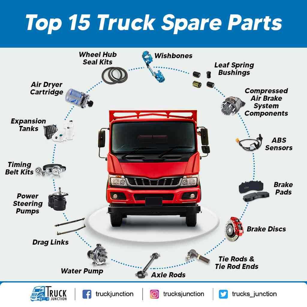 diagram truck parts