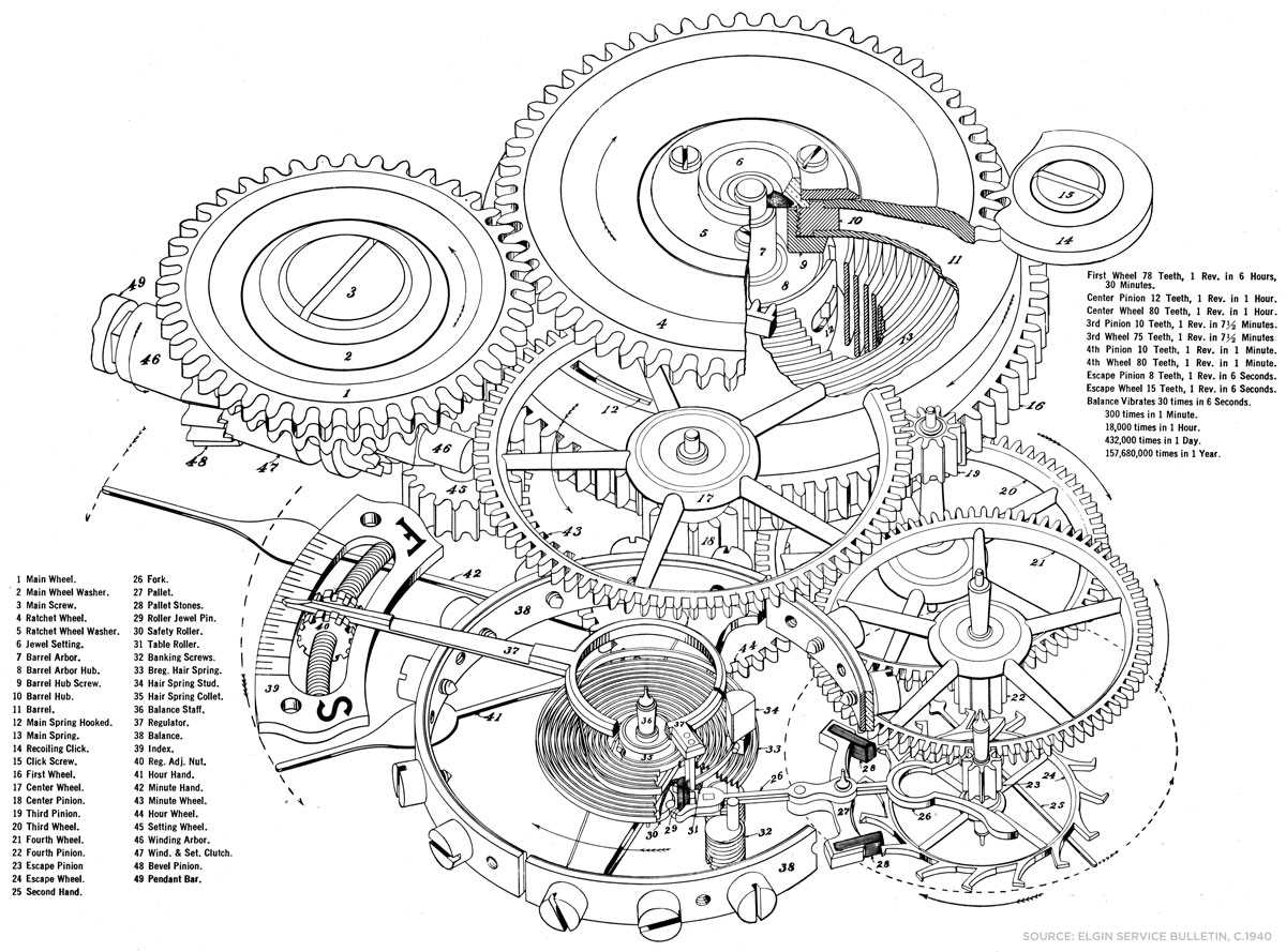 diagram watch parts