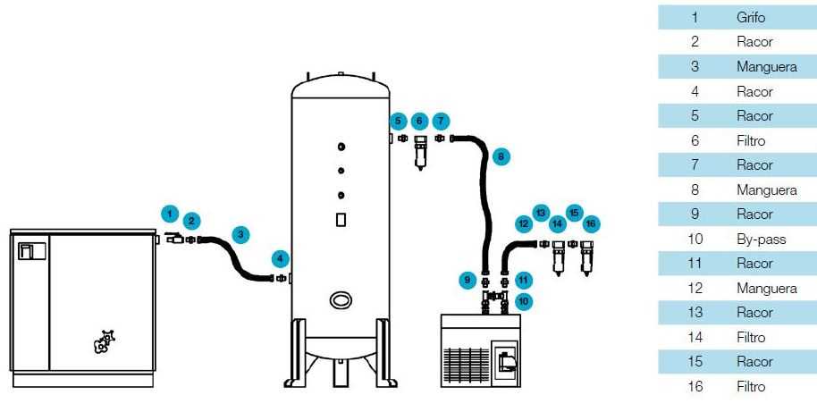 diagrama partes de un compresor de aire