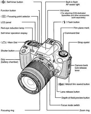 digital camera parts diagram