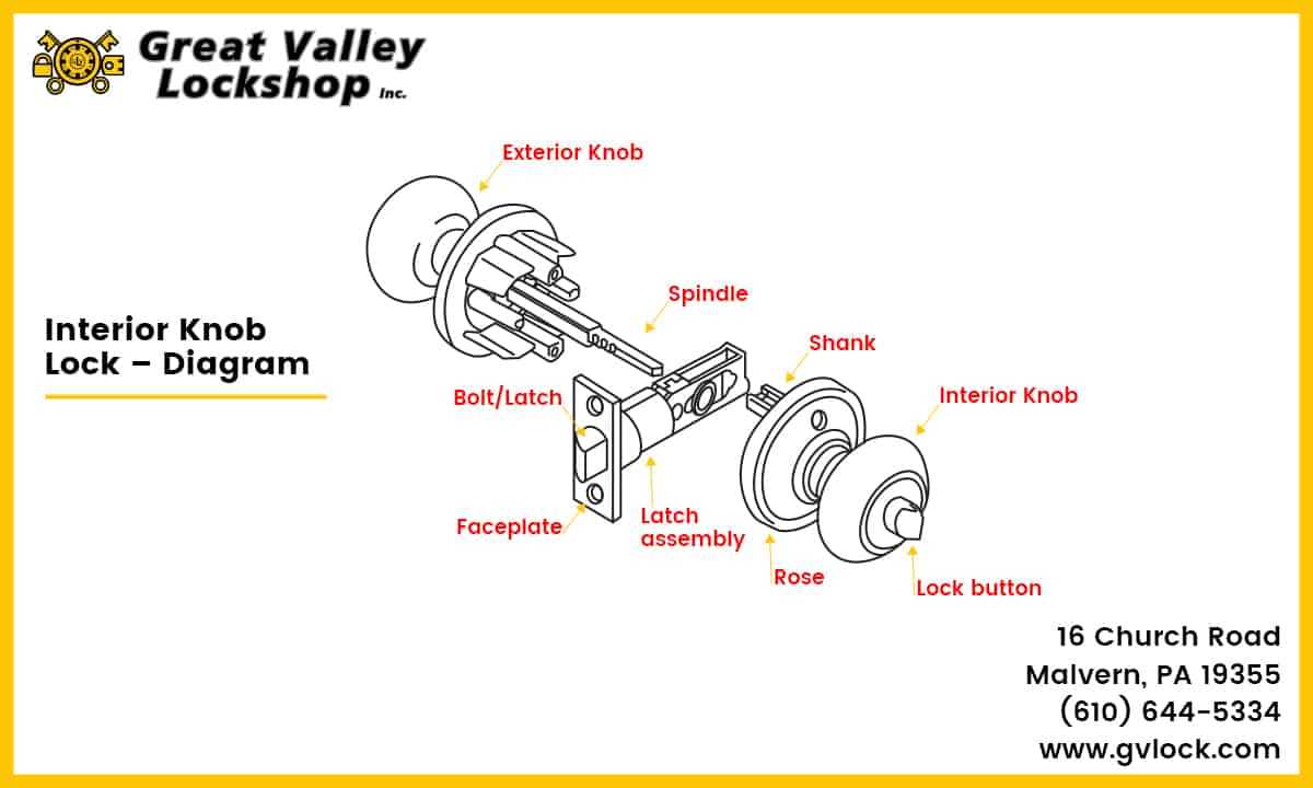 door lock diagram parts