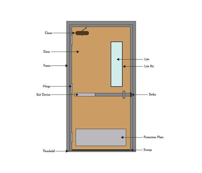 door lock diagram parts