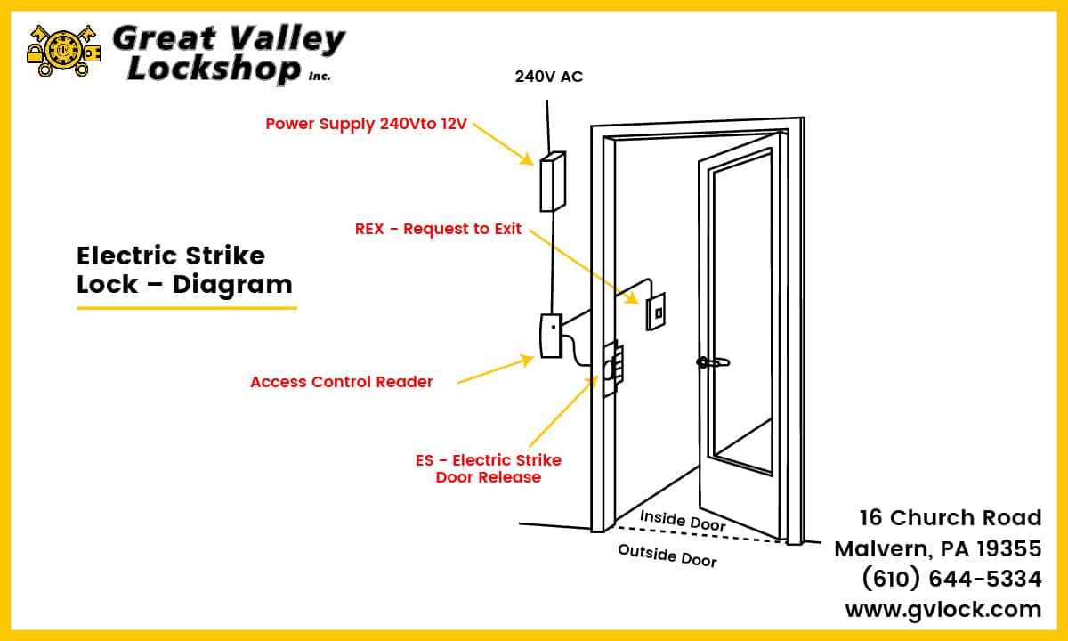 door parts names diagram