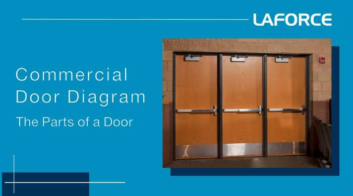 door parts names diagram