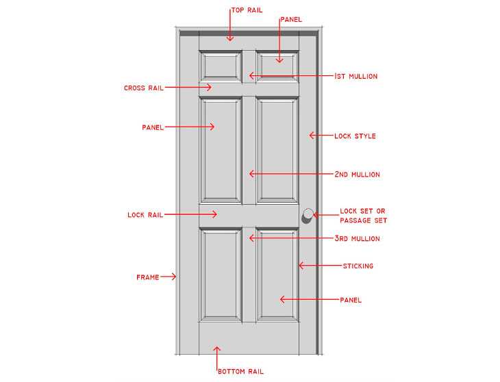 door threshold parts diagram