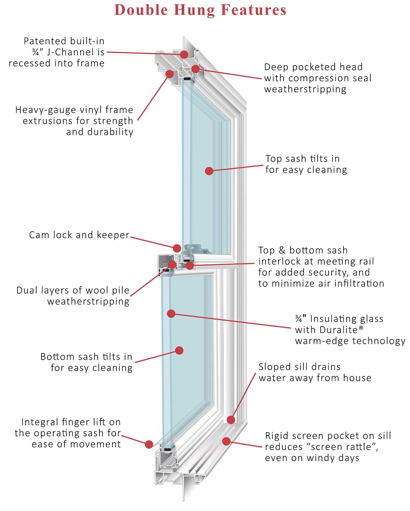 double hung window parts diagram