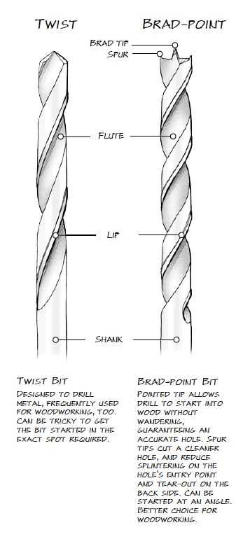 drill bit parts diagram