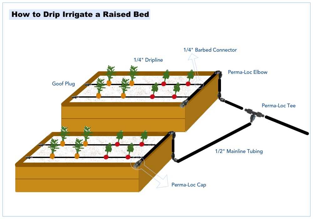 drip irrigation parts diagram